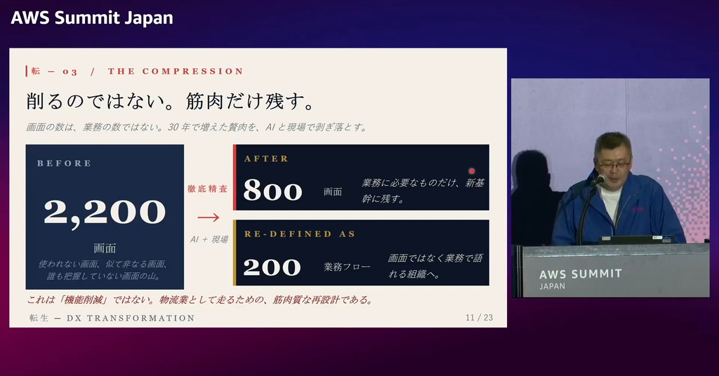Generative AI in Japan Revives Legacy Systems at Kakuyasu