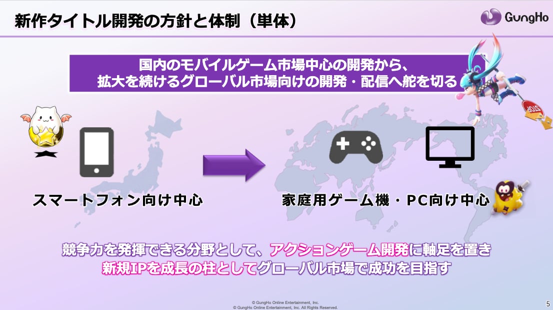 GungHo in Japan Shifts Beyond Mobile After Profit Plunge